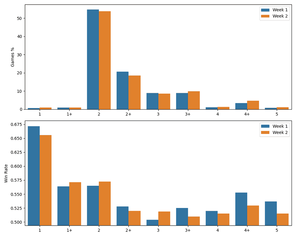 weekly_multi_color_chart.png