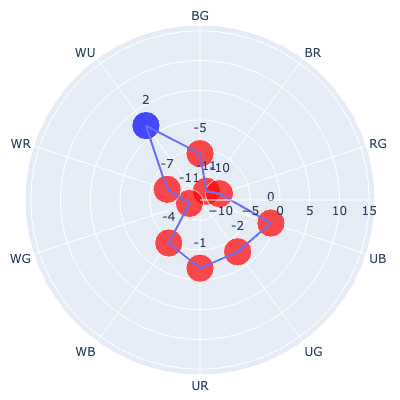 Win rate radar for Ticket Tortoise